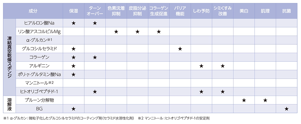 美容液エアレのイメージ画像